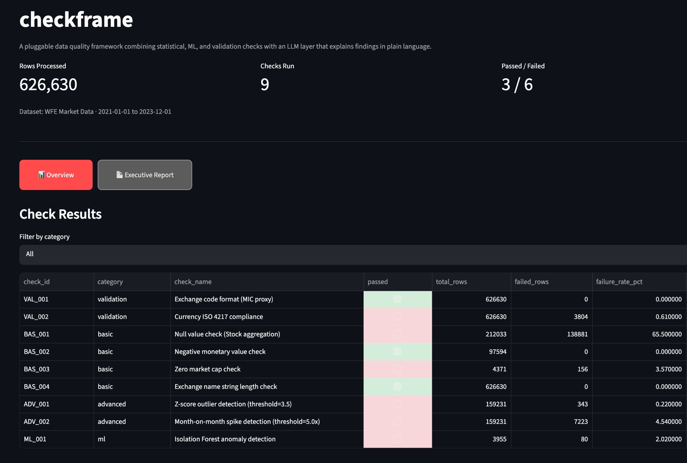 CheckFrame dashboard screenshot