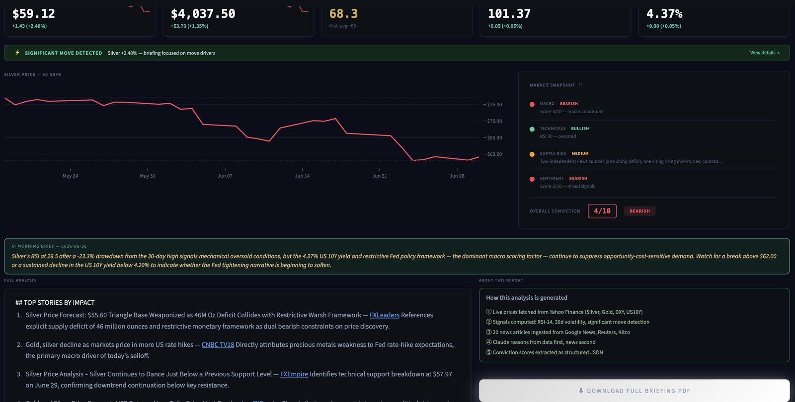 Silver Market Intelligence dashboard screenshot
